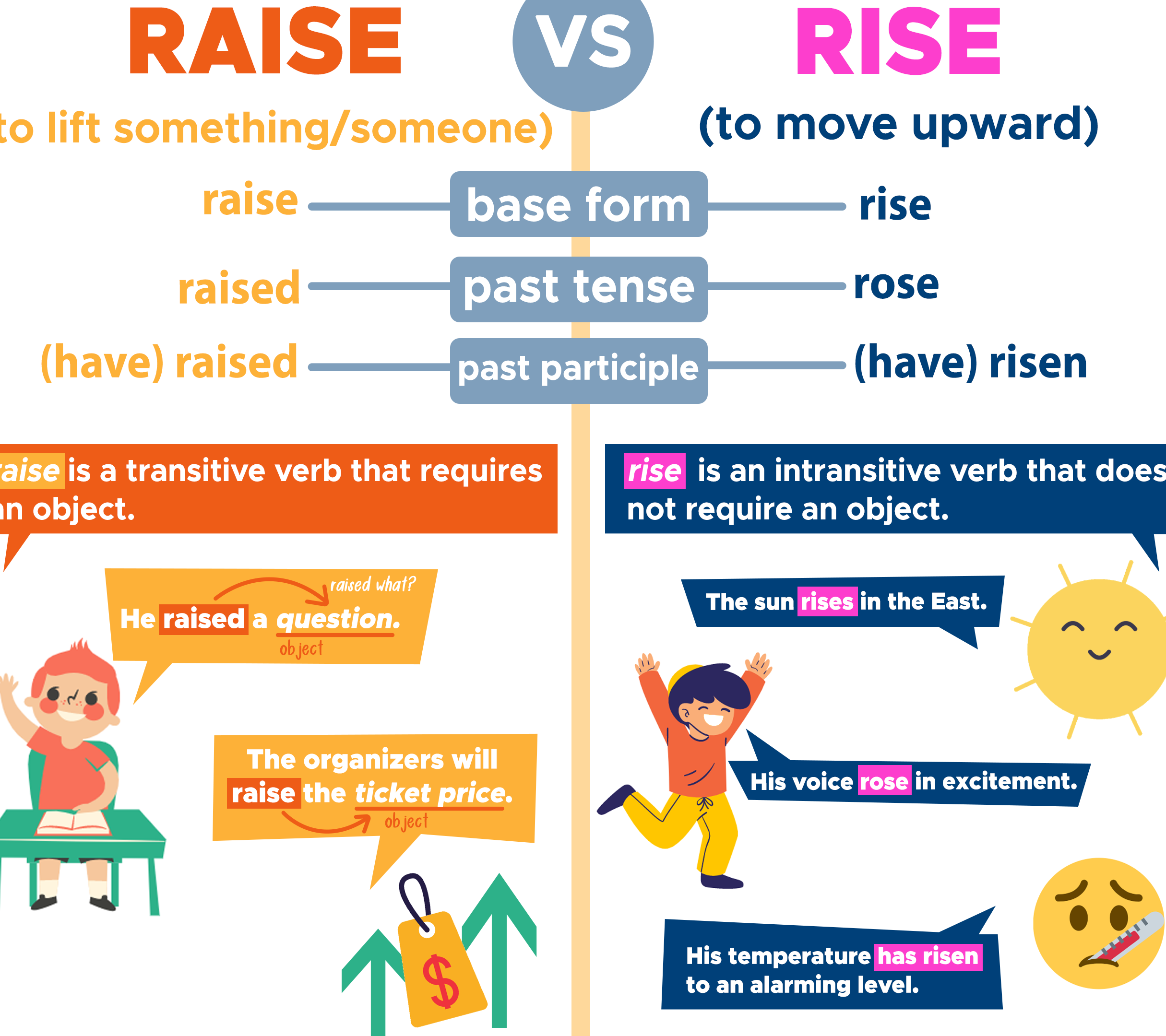 RAISE 1 raise